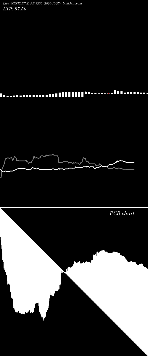  option chart NESTLEIND PE 1250 2026-10-27 