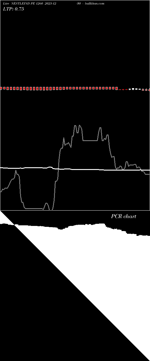  option chart NESTLEIND PE 1260 2025-12-30 