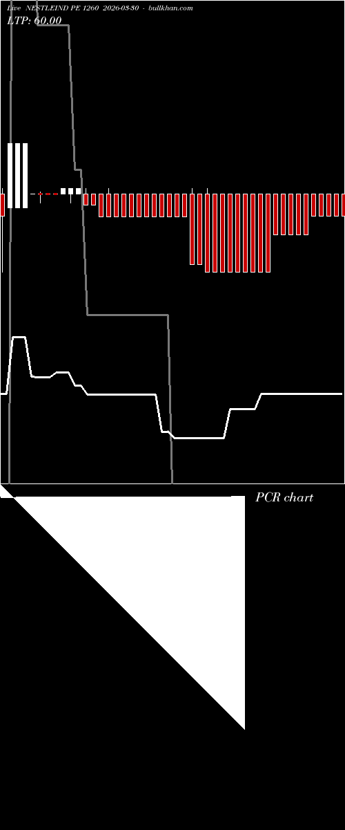  option chart NESTLEIND PE 1260 2026-03-30 