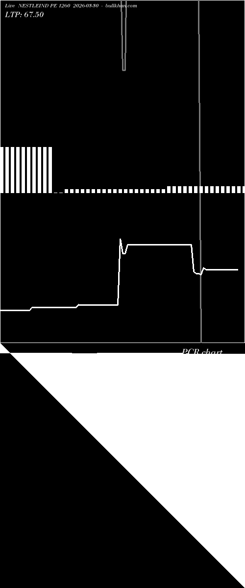  option chart NESTLEIND PE 1260 2026-03-30 