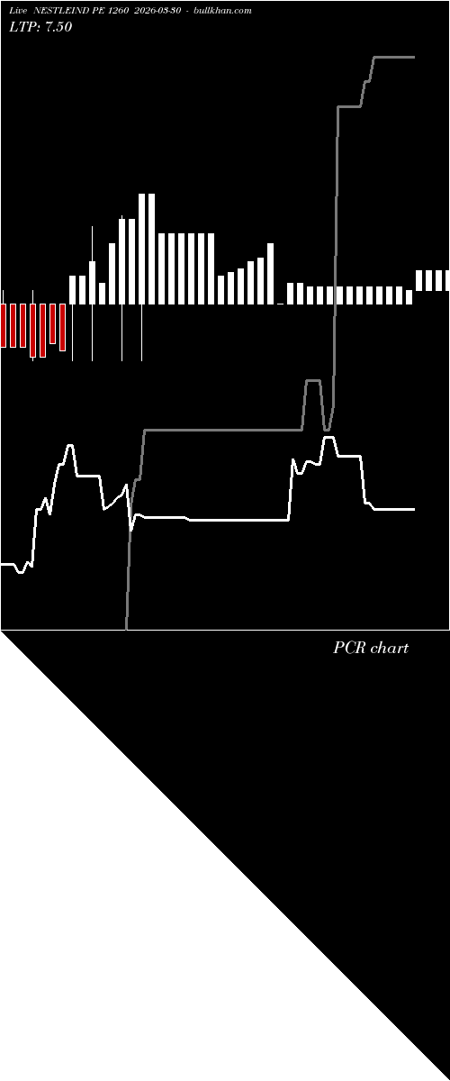  option chart NESTLEIND PE 1260 2026-03-30 