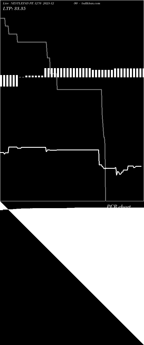  option chart NESTLEIND PE 1270 2025-12-30 