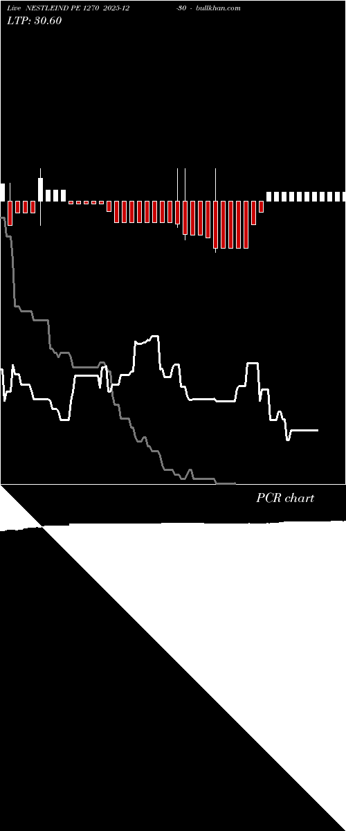  option chart NESTLEIND PE 1270 2025-12-30 
