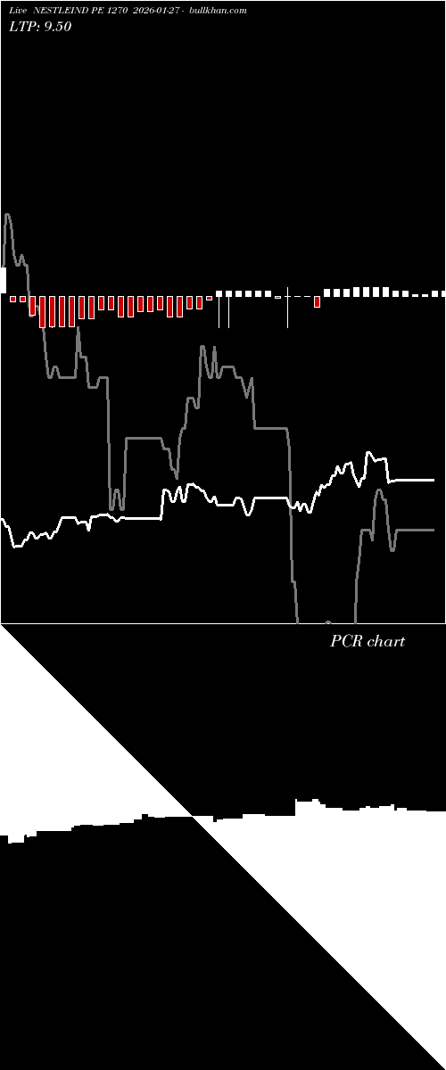  option chart NESTLEIND PE 1270 2026-01-27 
