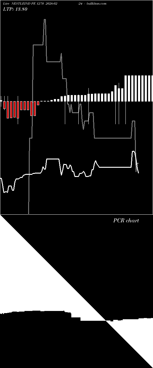  option chart NESTLEIND PE 1270 2026-02-24 