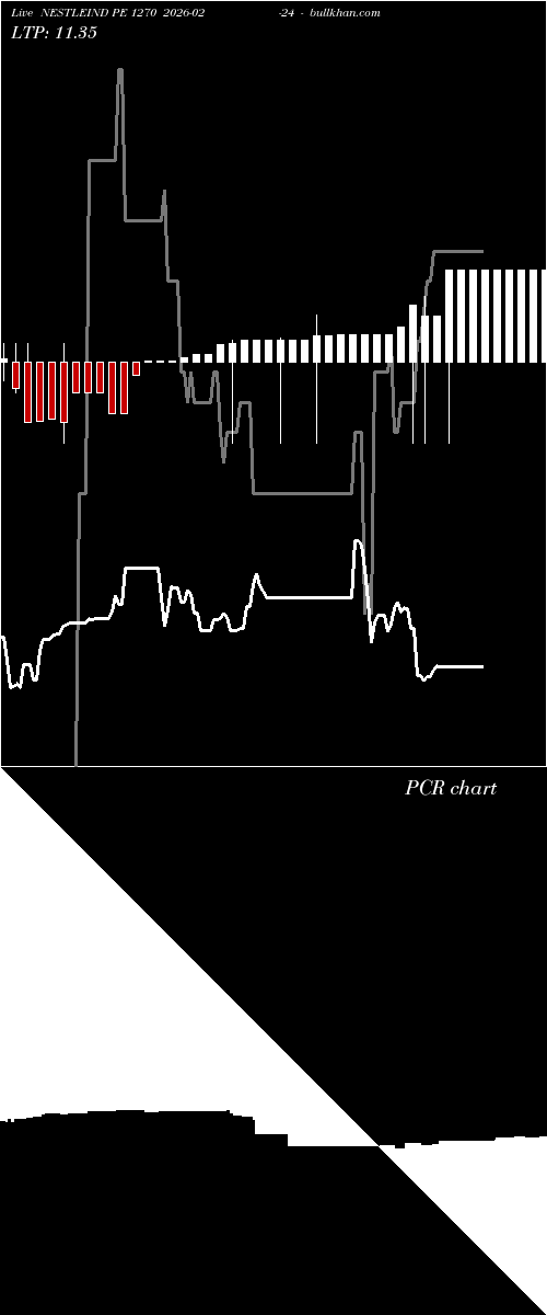  option chart NESTLEIND PE 1270 2026-02-24 