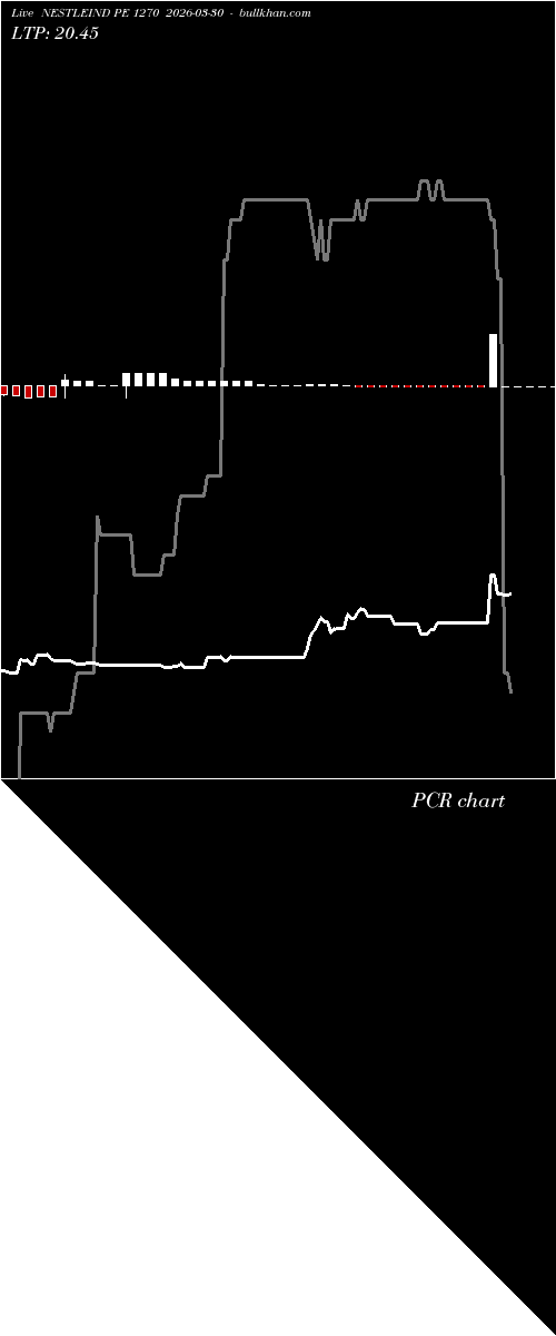  option chart NESTLEIND PE 1270 2026-03-30 