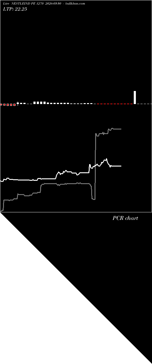  option chart NESTLEIND PE 1270 2026-03-30 