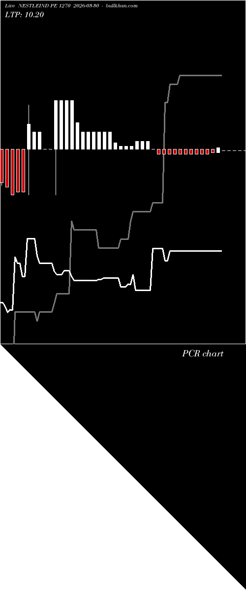  option chart NESTLEIND PE 1270 2026-03-30 