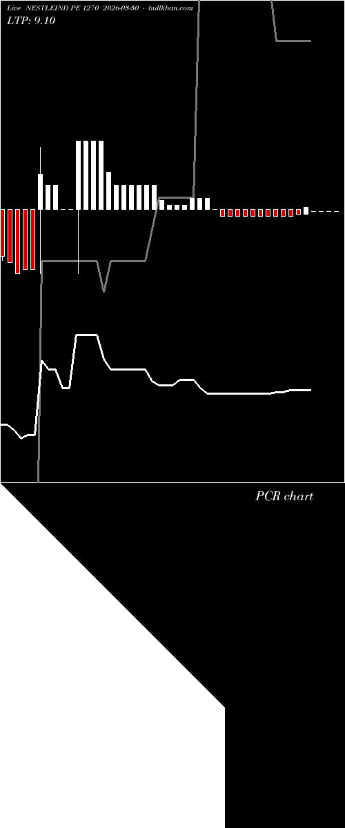  option chart NESTLEIND PE 1270 2026-03-30 