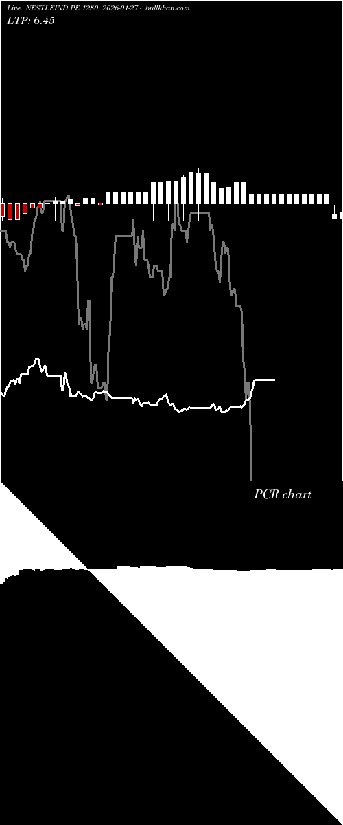  option chart NESTLEIND PE 1280 2026-01-27 