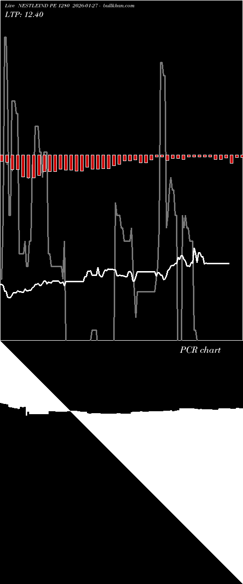  option chart NESTLEIND PE 1280 2026-01-27 