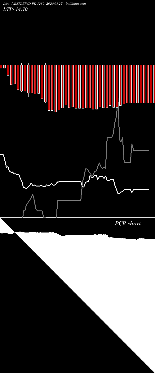  option chart NESTLEIND PE 1280 2026-01-27 