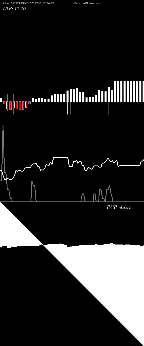  option chart NESTLEIND PE 1280 2026-02-24 