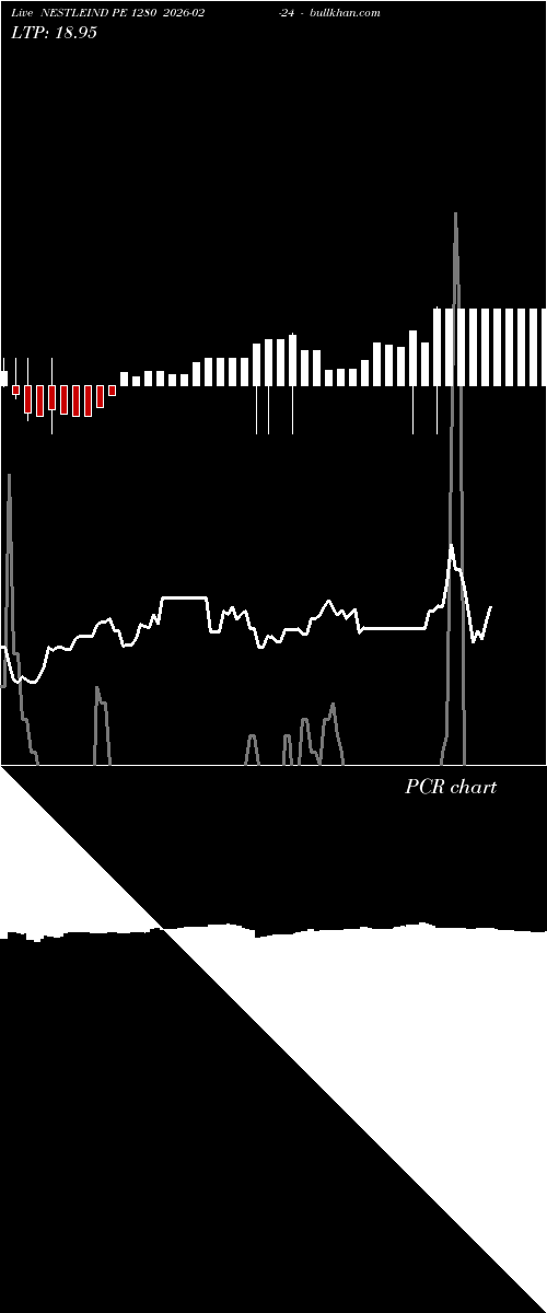  option chart NESTLEIND PE 1280 2026-02-24 