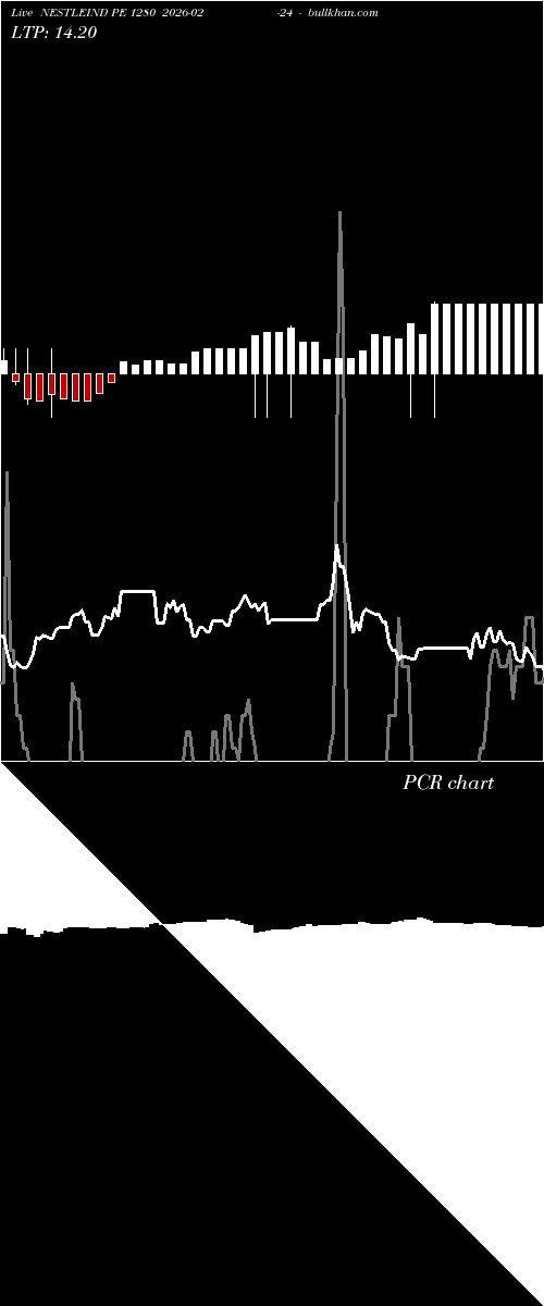  option chart NESTLEIND PE 1280 2026-02-24 