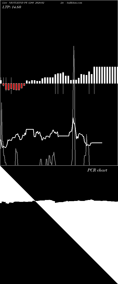  option chart NESTLEIND PE 1280 2026-02-24 
