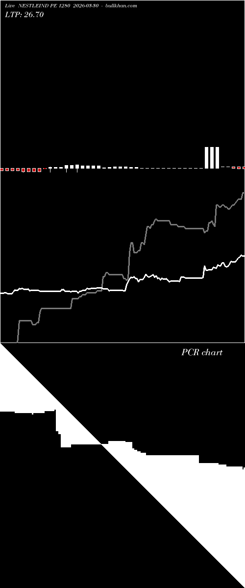  option chart NESTLEIND PE 1280 2026-03-30 