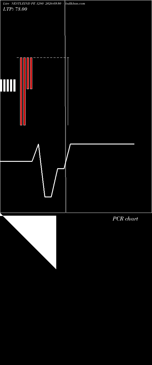  option chart NESTLEIND PE 1280 2026-03-30 