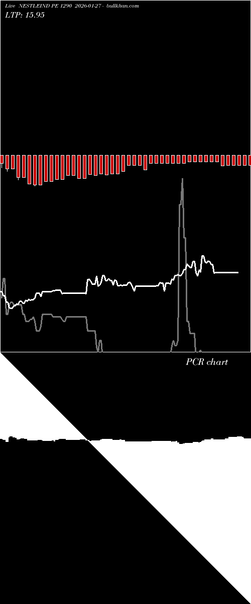  option chart NESTLEIND PE 1290 2026-01-27 