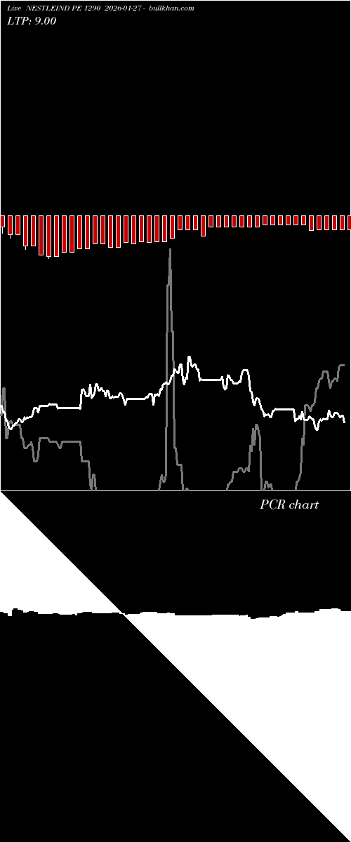  option chart NESTLEIND PE 1290 2026-01-27 