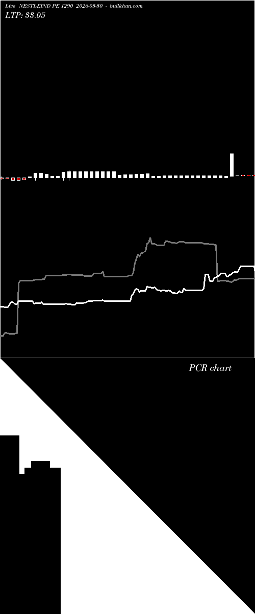  option chart NESTLEIND PE 1290 2026-03-30 