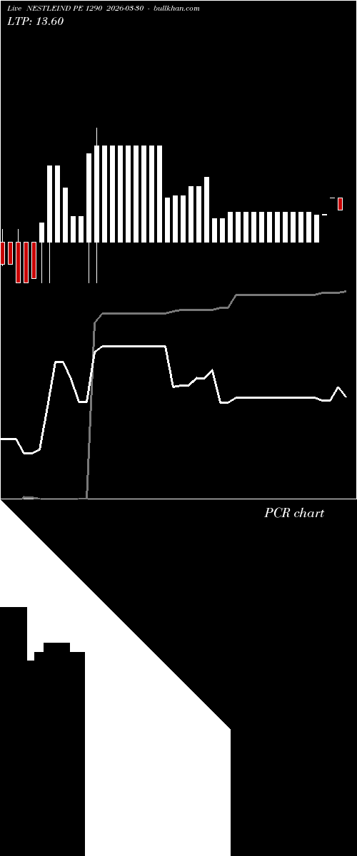  option chart NESTLEIND PE 1290 2026-03-30 