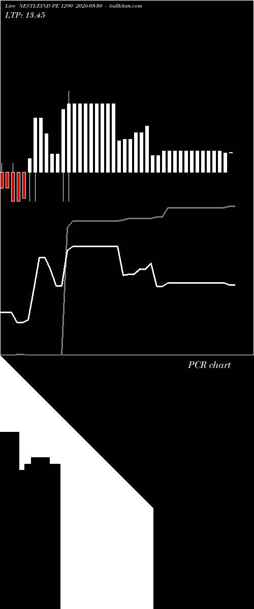  option chart NESTLEIND PE 1290 2026-03-30 