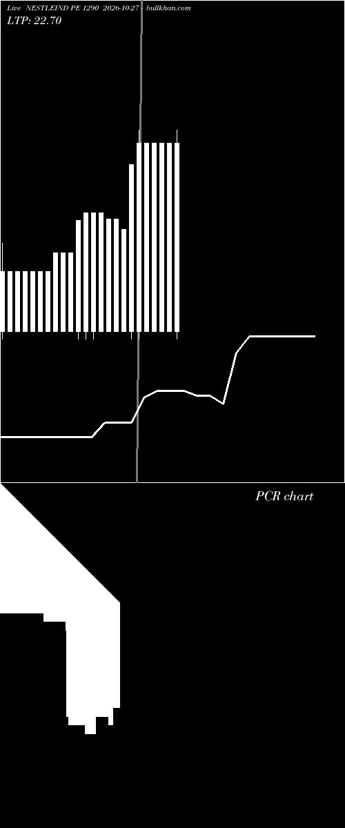  option chart NESTLEIND PE 1290 2026-10-27 