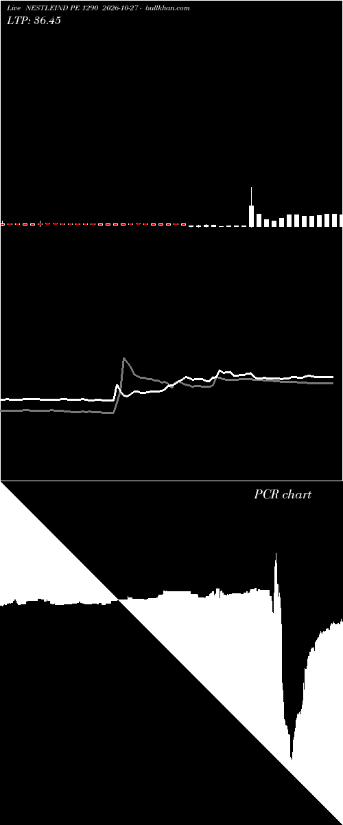  option chart NESTLEIND PE 1290 2026-10-27 