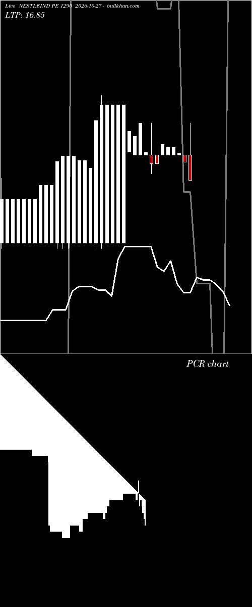  option chart NESTLEIND PE 1290 2026-10-27 