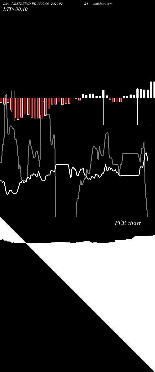  option chart NESTLEIND PE 1300.00 2026-02-24 