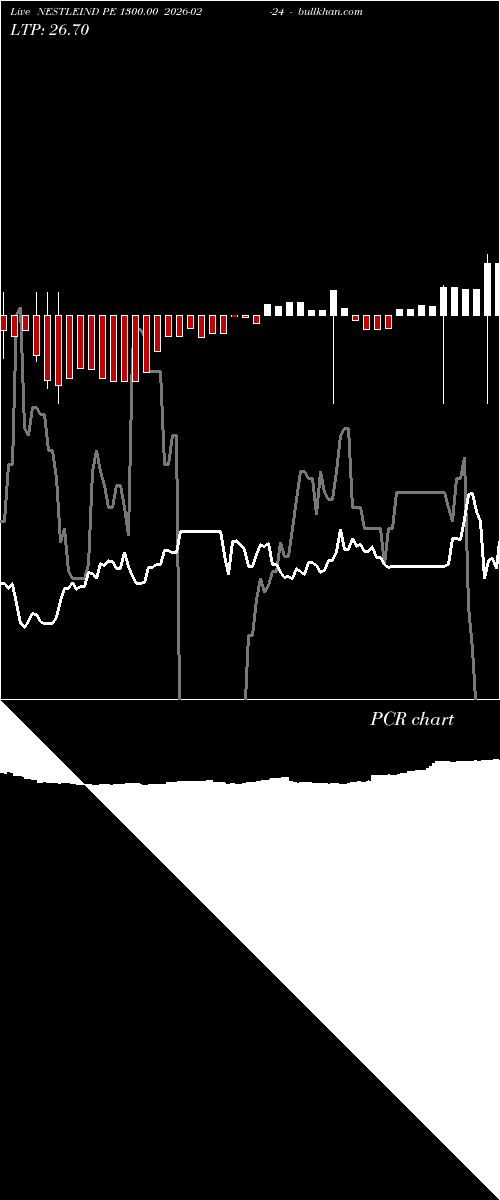  option chart NESTLEIND PE 1300.00 2026-02-24 