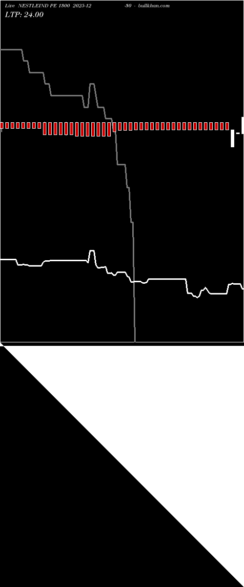  option chart NESTLEIND PE 1300 2025-12-30 
