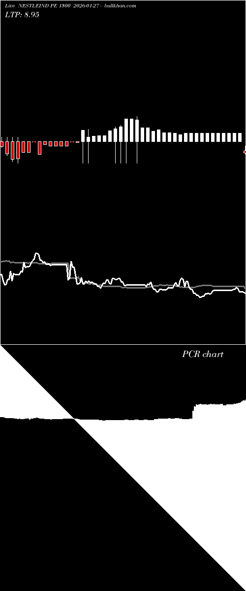  option chart NESTLEIND PE 1300 2026-01-27 