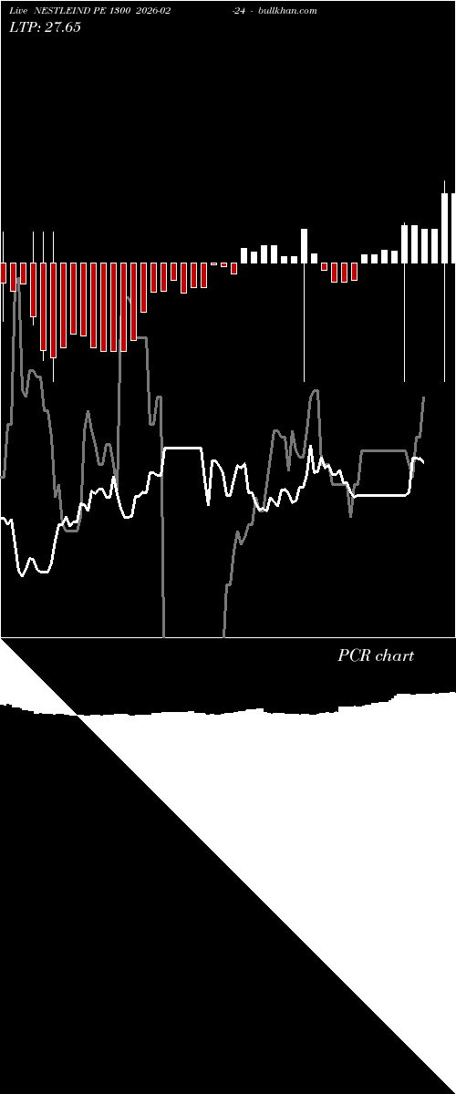  option chart NESTLEIND PE 1300 2026-02-24 