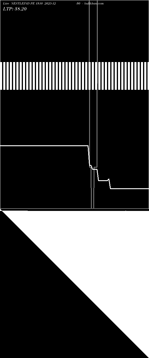  option chart NESTLEIND PE 1310 2025-12-30 