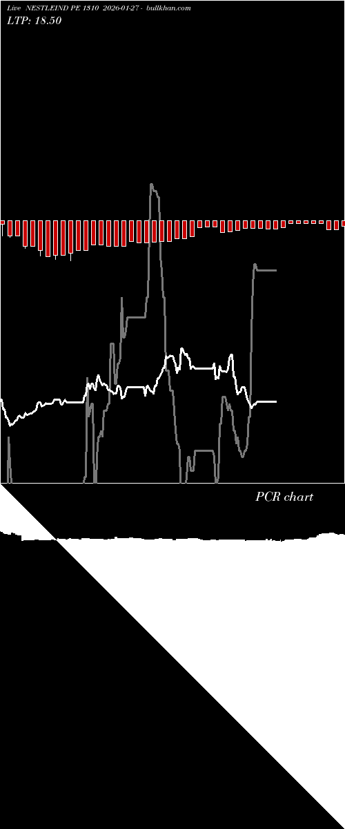  option chart NESTLEIND PE 1310 2026-01-27 