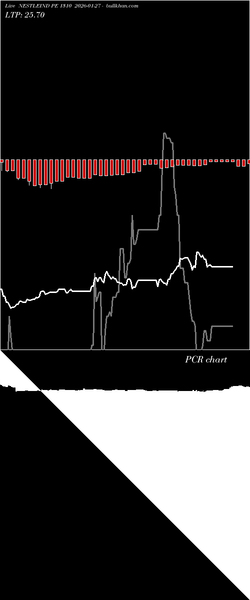  option chart NESTLEIND PE 1310 2026-01-27 