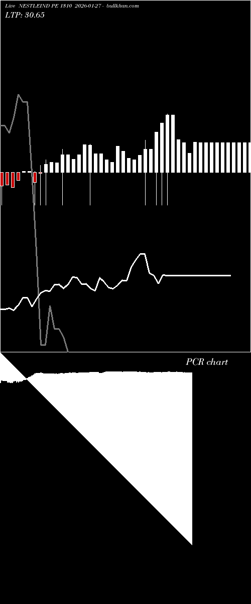 option chart NESTLEIND PE 1310 2026-01-27 
