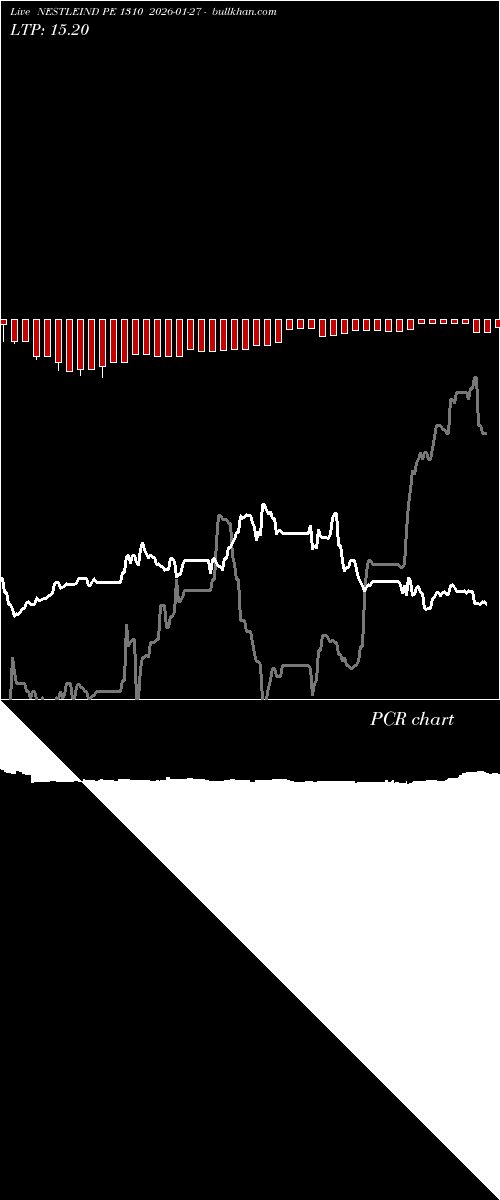  option chart NESTLEIND PE 1310 2026-01-27 