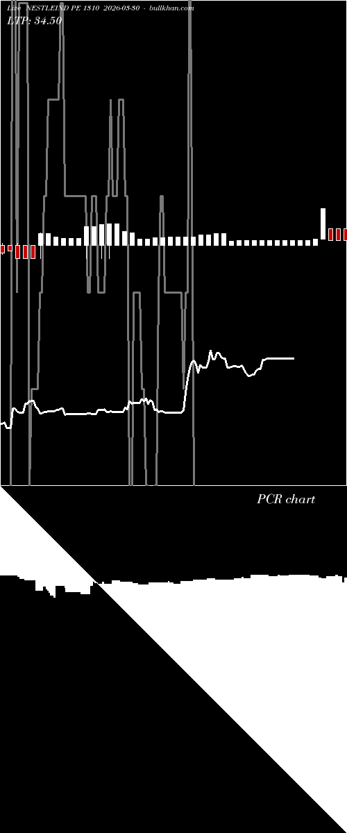  option chart NESTLEIND PE 1310 2026-03-30 