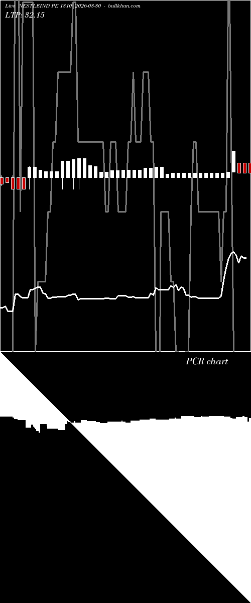  option chart NESTLEIND PE 1310 2026-03-30 