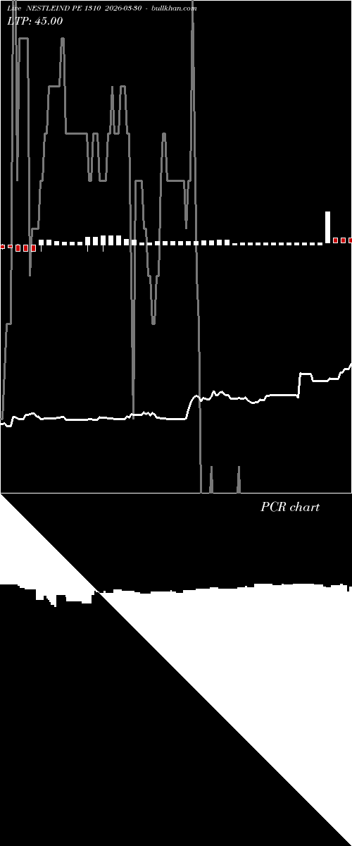  option chart NESTLEIND PE 1310 2026-03-30 