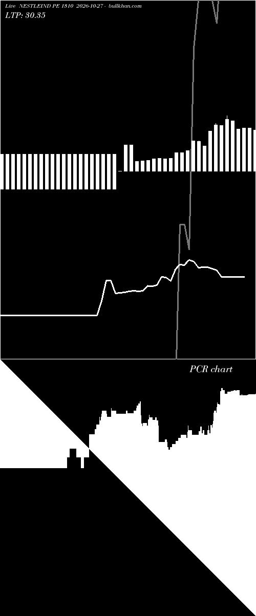  option chart NESTLEIND PE 1310 2026-10-27 
