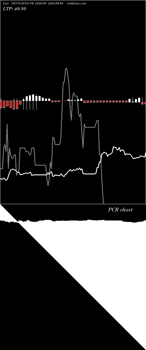  option chart NESTLEIND PE 1320.00 2026-03-30 