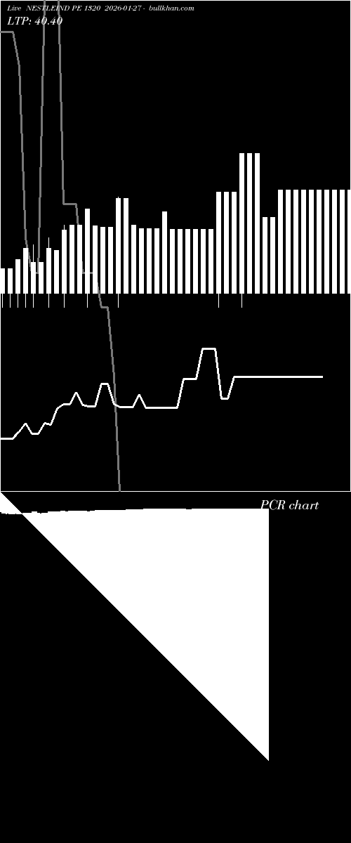  option chart NESTLEIND PE 1320 2026-01-27 