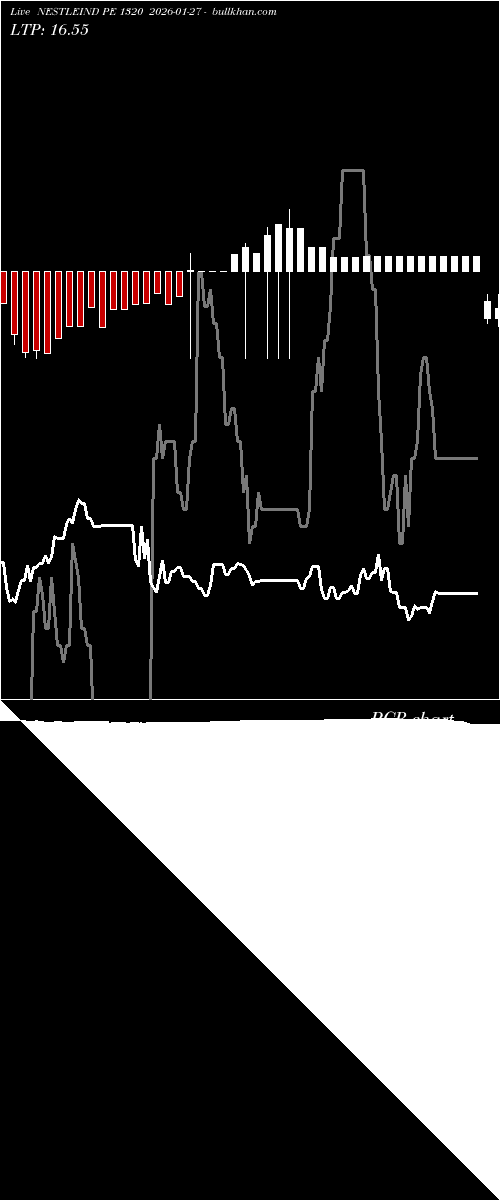  option chart NESTLEIND PE 1320 2026-01-27 