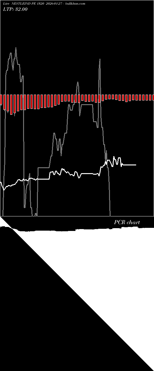  option chart NESTLEIND PE 1320 2026-01-27 