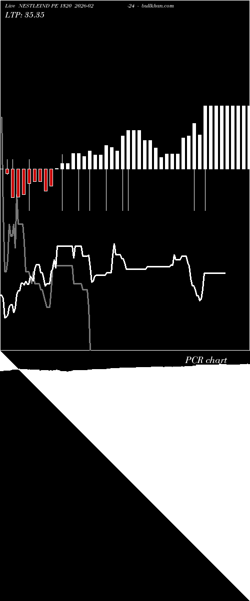  option chart NESTLEIND PE 1320 2026-02-24 